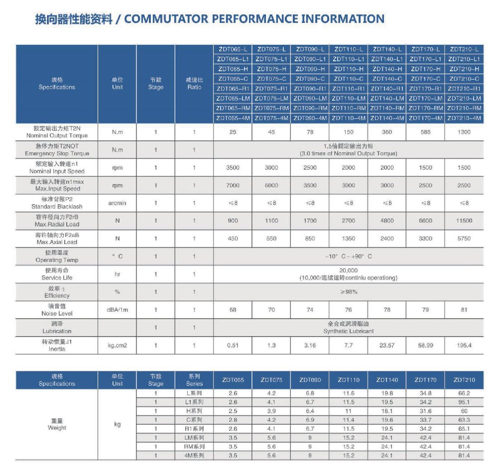 zdt換向器性能資料.jpg