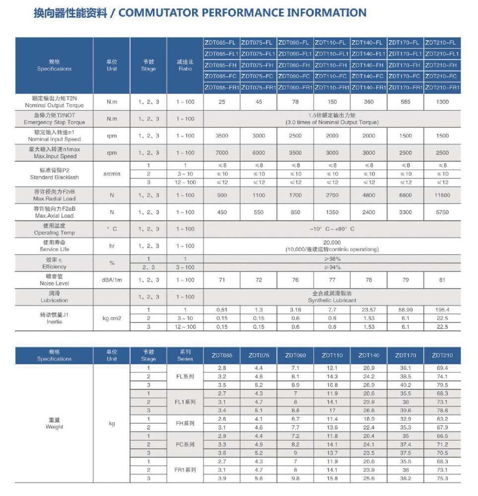 ZDT-fl-fh-fc換向器資料.jpg
