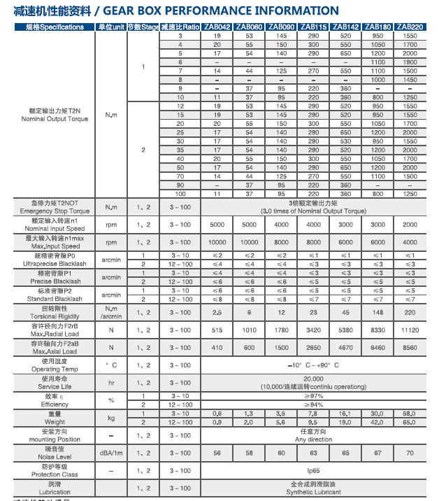 ZAB性能資料1.png